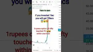 2pm candle rocket move! hero to zero!!# intraday trading #option trading #shorts #ytshort