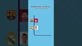 Cristiano Ronaldo vs Lionel Messi - Goals - LA LIGA 2013/14 - #football #ronaldo #realmadrid