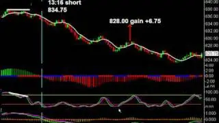 S&P 500 Easy Emini Trade Set up 1-30-09