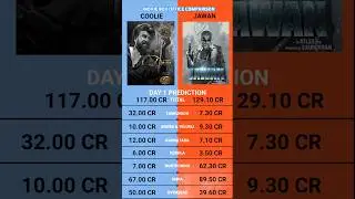 Coolie vs Jawan Day 1 Box Office Collection Prediction