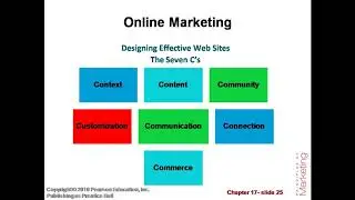 Chapter-17 Direct and Online Marketing: Building Direct Customer Relationships