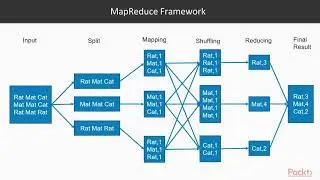Hands-On Big Data Processing with Hadoop 3: What Is MapReduce? | packtpub.com