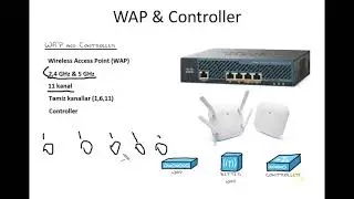 Komputer kurslari/komputer dersleri/Cisco dersleri/CCNA 200-301 ders 3 (Wifi)
