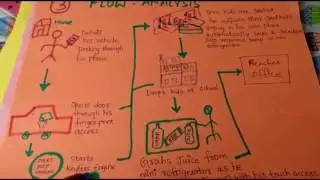 HCI-biometric vehicle access