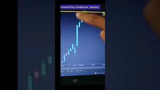Gravestone Doji candlestick accuracy 90%. #forex #money #live #viral #broker #forexinfist #earn