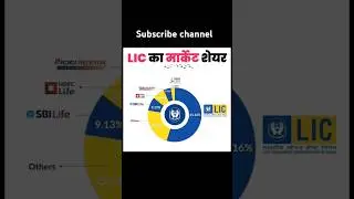 LIC market share#lic#market #india #share #sharemarket #motivation #gk #digitalrana #shorts #youtube