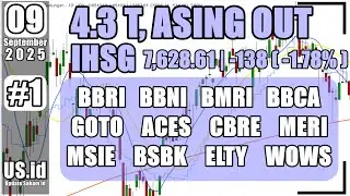090925 IHSG BBRI BBNI BMRI BBCA GOTO ACES CBRE MERI MSIE BSBK ELTY WOWS
