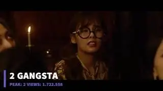 TOP 4 - NOIR MOST VIEWED MV (JULY 2020)