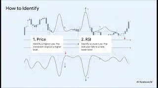 Advanced RSI Signals
