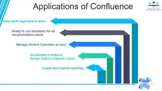Atlassian Confluence Masterclass 2020 Lecture 02   Introduction to Confluence