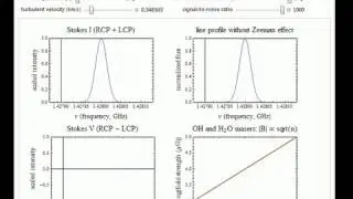 The Zeeman Effect in the Interstellar Medium