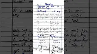Difference between While Loop and For Loop #education #exam #whileloop #forloop