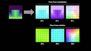 Dimensions of Motion: Monocular prediction through flow subspaces