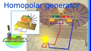 Homopolar generator used in Dr. Stone and basic principle of generators