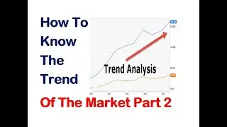 How To  Install The PZ Super Trend Indicator (FREE TREND INDICATOR) - Binary.com
