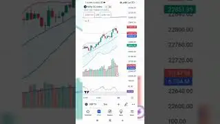 Technical analysis | Technical analysis by aditya🥳 | trading 💯 | analysis | fundamental analysis 😎
