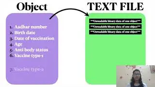 COVID - 19 VACCINATION MANAGEMENT SYSTEM - IN C++ [FILE HANDLING]  WITH CODE LINK