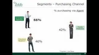Zeldis Webinar: Understanding and Engaging the Young Affluent Market