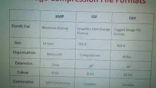 File Formats- BMP,GIF,TIFF