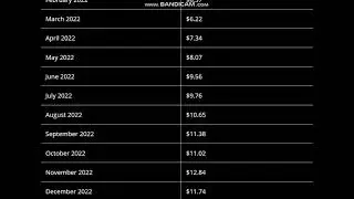 Exec (RLC) Coin Price Prediction 2022  -  iExec RLC Price Prediction
