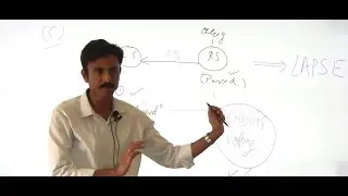 Dissolution of LOK SABHA & The LAPSING OF BILLS