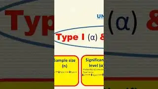 Type I & II #error in #research
