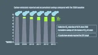 IPC's  2014 sustainability programme infographic