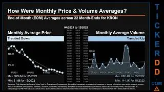 KRON News along with Price and Volume Analysis KRON Stock Analysis $KRON Latest News TickerDD KRON P