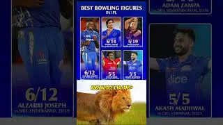 Best Bowling Figures In IPL