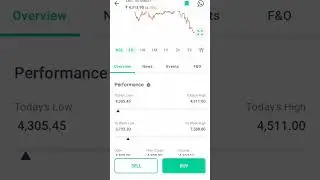 L&T Infotech | Today's Top Loser | Stock Market Latest Updates | #shorts #stockmarket #youtubeshorts