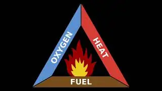 Preventing Fire Initiation