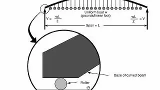 08 3 1 DomeBasicDefsAndBehavior