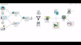 Commissions Conductor Payout Transactions - Acumatica 23R2