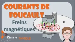 Les courants de Foucault: la magie des freins magnétiques expliquée en 8 minutes!