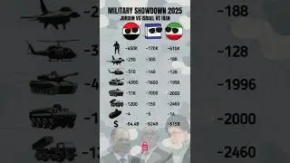 Egypt vs Israel vs Iran - Military Power and Budget Comparison 2025