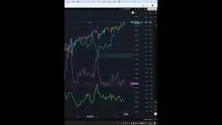 Today Price News of #S&P500 btc eth - Technical Analysis Update 12/09/2025 #shorts