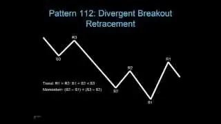 Pattern 112 - Divergent Breakout Retracement