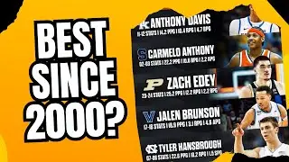 Tyler Hansbrough Voted 