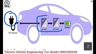 #Topic- 4 Wheeler Electric Vehicle Charging System#Course-Electric Vehicle Engineering (U.T.C.S.E)