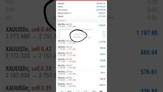 GOLD Near hit the profit