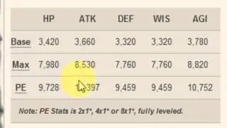 Blood Brothers - Current Events #23 - RAID BOSS EVENT  (5/18/13)