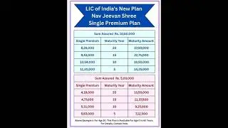 BEST LIC NAV JEEVAN SHREE 2025# PREMIUM CHART FOR SINGLE PREMIUM#LIKE AND SUBSCRIBE.