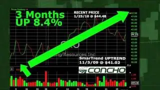 Concho Resources (NYSE:CXO) Stock Trading Idea: 8.4% Return in 3 Months