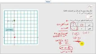 حل نظام من المتباينات بالرسم البياني جزء (2)