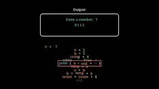 Fibonacci Series || DSA || Step by Step Execution || Python || Animation