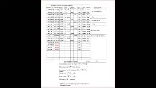 Load demand calculation part-2 for Residential Building