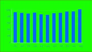 Profit Graph & Loss Graph Green Screen Animation I Latest video 2020 I Green Screen