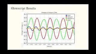 Phys 2211: Lab 4 - Oscillations