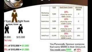Organo Gold Compensation Plan Explained