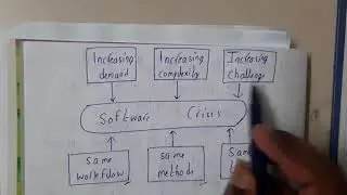 1.2 Software Crisis